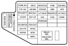 The first element is symbol that indicate electrical component from. Chevrolet Cavalier 2002 2005 Fuse Box Diagram Carknowledge Info