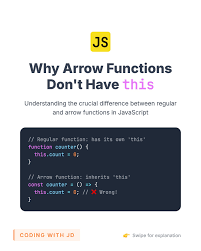Image result for Javascript arrow function