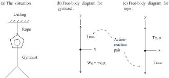College Physics Ap101