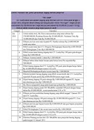 Maybe you would like to learn more about one of these? Contoh Soal Metode Periodik Dan Perpetual