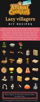 Acnh Diy Recipes And Villager Personality Types Animal Crossing Funny Animal Crossing Villagers Animal Crossing