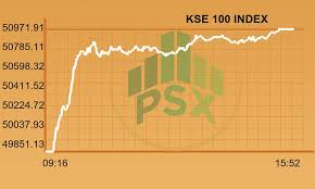 A stock market crash is pretty simple: Pakistan Stock Exchange Kse 100 Index Surges 1 100 Points Reaches All Time High Pakistan Dawn Com