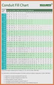 conduit fill chart gallery of chart 2019