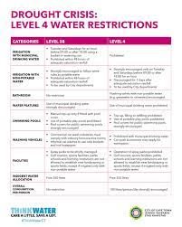 If you are visiting the mother city this summer, you may have noticed that gardens are looking somewhat dry this includes rationing and harsh restrictions such as the level 6b 2018 cape town water restrictions. Cape Town Level 4 Water Restrictions At A Glance