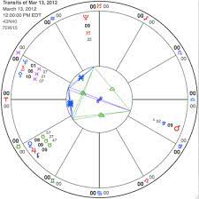 Mars Psyche And Eros The Psychology Of Desire Astrology And Horoscopes By Eric Francis