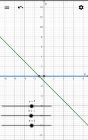 Maybe you would like to learn more about one of these? Gambar Grafik Persamaan Garis Lurus Berikut Di Kertas Berpetek Yg Kalian Miliki Atau Yg Kalian Brainly Co Id