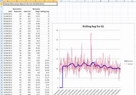 Lovely 35 Sample C Excel Chart Chartwizard Thebuckwheater Com