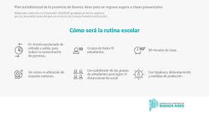 El ministro de salud bonaerense deslizó la posibilidad de retomar las clases presenciales si los contagios siguen bajando como hasta ahora en la provincia de buenos aires. Como Es El Plan De Vuelta A Clases Presenciales En La Provincia