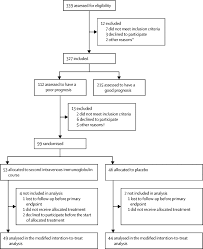 Doi:10.1038/nrneurol.2014.121 2) sejvar jj, baughman al. Second Intravenous Immunoglobulin Dose In Patients With Guillain Barre Syndrome With Poor Prognosis Sid Gbs A Double Blind Randomised Placebo Controlled Trial The Lancet Neurology