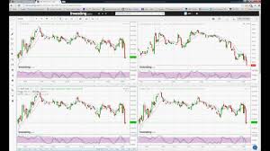 how to setup investing com 4 stocks chart youtube