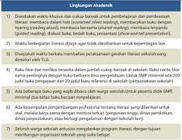 We did not find results for: Sk Literasi Sekolah Doc Untuk Sd Smp Sma Dan Smk Info Pendidikan Terbaru
