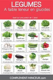Legumes A Faible Teneur En Glucides A Lire Aussi Regime A Faible Teneur En Gras Vs Regim Aliments Cetogenes Aliment Peu Calorique Aliments Bons Pour La Sante