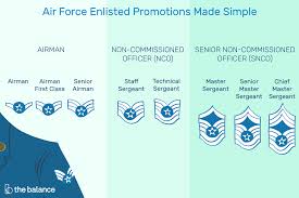 air force enlisted promotions made simple