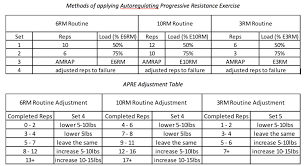 The Autoregulation Book Of Methods Kabuki Strength