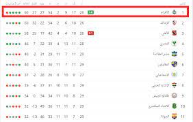المباريات المباشرة سيتم إحتساب نقاطها اثناء المباراة. ØªØ±ØªÙŠØ¨ Ø§Ù„Ø¯ÙˆØ±ÙŠ Ø§Ù„Ù…ØµØ±ÙŠ Ø¨Ø¹Ø¯ Ù…Ø¨Ø§Ø±ÙŠØ§Øª Ø§Ù„ÙŠÙˆÙ… Ø§Ù„Ø®Ù…ÙŠØ³ Ù‡Ø¯Ù ÙƒÙŠÙ†Ùˆ ÙˆØ¶Ø¹ Ø¨ÙŠØ±Ø§Ù…ÙŠØ¯Ø² ÙÙŠ Ø§Ù„Ù…Ù‚Ø¯Ù…Ø© ÙƒÙ„Ù…Ø© Ø¯ÙˆØª Ø£ÙˆØ±Ø¬