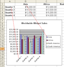 Excel 2003 Editing Charts