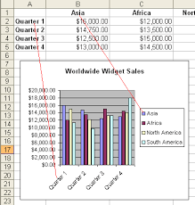 excel 2003 editing charts