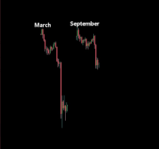 You are following in the footsteps of robinhood. March Bitcoin Crash Vs September Bitcoin Crash Cryptocurrency