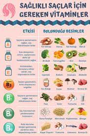Vitamins For Healthy Hair Hair Healthy Vitamins Vitamins For Healthy Hair Hair Vitamins Healthy Hair