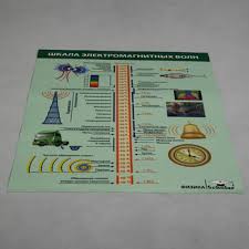 Physics Teaching Aids Lab Vibrating Range Chart Of Electromagnetic Buy Vibrating Range Chart Of Electromagnetic Physics Teaching Aids Lab Use