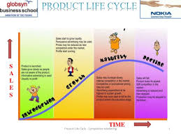 Product Life Cycle Of Nokia Mobiles