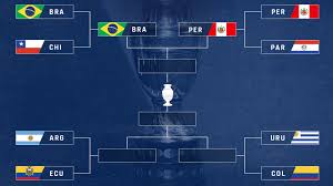 Matches are available to stream to all authenticated tudn subscribers via the tudn app and tudn.tv, and on radio through the tudn and uforia apps and with radio affiliates across the country. Copa America Bracket 2021 Tv Schedule Channels Streams To Watch Every Game In The United States Jnews