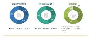 North america aesthetic medicine market is reported to be worth more than $15 billion by the year 2027. Medical Aesthetics Market Global Forecast To 2025 Marketsandmarkets