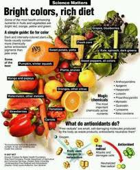 Why You Should Eat Brightly Colored Fruits And Vegetables Health Food Healthy Nutrition