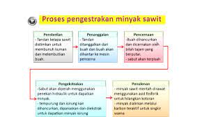 5.5.4 memerihalkan komponen dalam minyak sawit Pengekstrakan Minyak Sawit Youtube