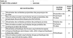 Prota dan promes sd kurikulum 2013 revisi terbaru 2020 2021. Protah Dan Prosem Sd Muatan Matematika Kurikulum 2013 Tahun 2019 2020 Lima Klik