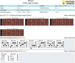 All maj7 chords for ukulele; Chord Bbmaj7 B Flat Major Seventh Composition And Fingers Guitar Ukulele Chords Vip