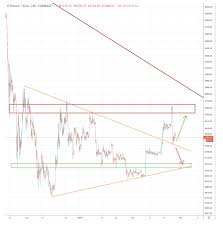 Beste bitcoin koers prijs bij nederlandse brokers. Bitcoin Koers Analyse Samen Met Spacex Naar De Maan Bitcoinbelgie