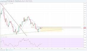 1 bitcoin in euro € umrechnen.ᗌ realtime kurs: Experten Prognose Bitcoin Preis Verdoppelt Sich Bis Ende 2018
