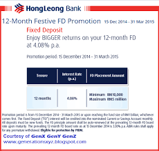 50% of the contracted interest rate is payable when a 'notice period' of 31 days (inclusive of the day of customer must have a current or savings account with the bank. Fixed Deposit Rates In Malaysia V7