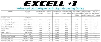 Want A Cheaper Version Of The Speed Booster Say Hello To
