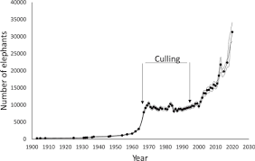 Image result for White 1986 Cawthorn and Sinclair