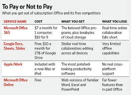 Do You Really Need Microsoft Office Anymore Microsoft Office Microsoft Apple Office