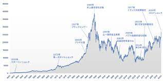 Aug 06, 2021 · 日経の指数公式サイト。日経平均株価をはじめとした日本経済新聞社が算出、公表する指数に関する情報を提供いたします。 æ—¥çµŒå¹³å‡ã®æ­´å²ã¨éŽåŽ»ã®å‡ºæ¥äº‹ã‹ã‚‰è¦‹ã‚‹æ ªä¾¡ã®æŽ¨ç§»