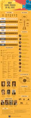 Best Legal Movies of All Time