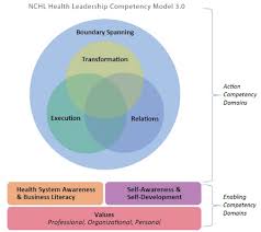 Acf, anfp, cbdm (sanitation ce), cdr, cdph (california rehs). Academy Of Nutrition And Dietetics Revised 2019 Standards Of Professional Performance For Registered Dietitian Nutritionists Competent Proficient And Expert In Clinical Nutrition Management Journal Of The Academy Of Nutrition And Dietetics