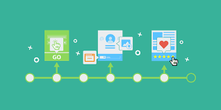 The four phases are onboarding, initial development, ongoing development and retention, and separation. Saas What Is A Great Customer Onboarding Process Smartkarrot