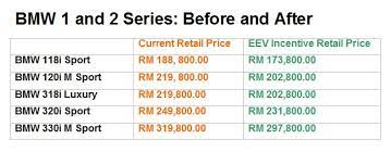 Bmw x1 maintenance cost malaysia. Bmw M4 Maintenance Cost Malaysia