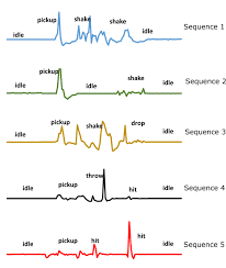 Influence Of Reaction Time In The Emotional Response Of A Companion Robot To A Child S Aggressive Interaction Springerlink