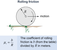 The coefficient of kinetic friction is less than that of static friction. Https S3 Amazonaws Com Scschoolfiles 747 Ch 5 7 Friction Pdf