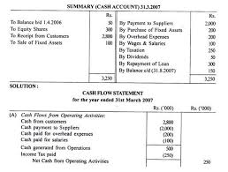 By way of example the cash flow statement of apple inc. Cash Flow Statement Problems And Solutions Accounting