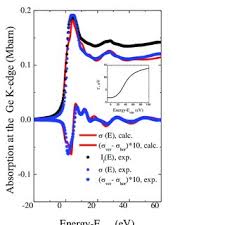 17 ianuarie 2019 data actualizare: Andrei Rogalev S Research Works European Synchrotron Radiation Facility Grenoble Esrf And Other Places