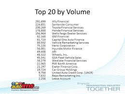 Access information regarding your kia motors finance account, including account status, date of last payment received, date of next payment due, payoff quotes and much more. Class 4 March 7 Objectives History Of Autoims Auction And Consignor Interactions With Autoims Inventory Management For Consignors Data Integration Ppt Download
