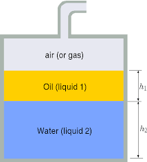 Another equation for the bulk modulus of water is 2.2. 1 6 2 Bulk Modulus Engineering Libretexts