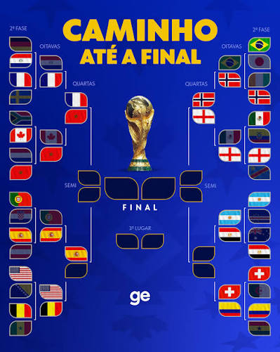 Assim est&aacute; o chaveamento da Copa do Mundo com a classifica&ccedil;&atilde;o da Espanha &agrave;s quartas de final! #CopaNaGlobo #ge2026 #futebol #espanha #chaveamento