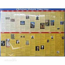 Wall Chart Christian History Time Line Laminated